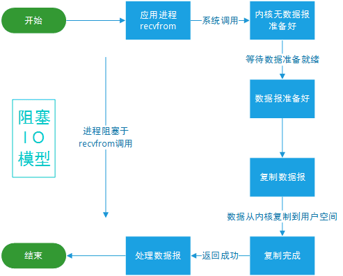 java-io-model-0