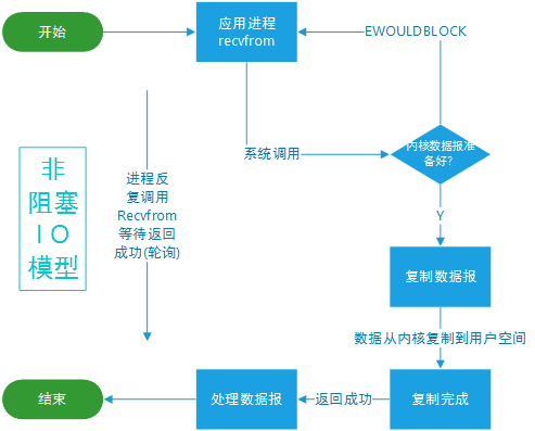 java-io-model-1