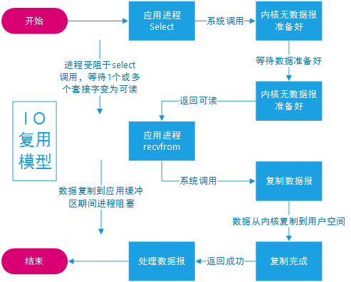 java-io-model-2