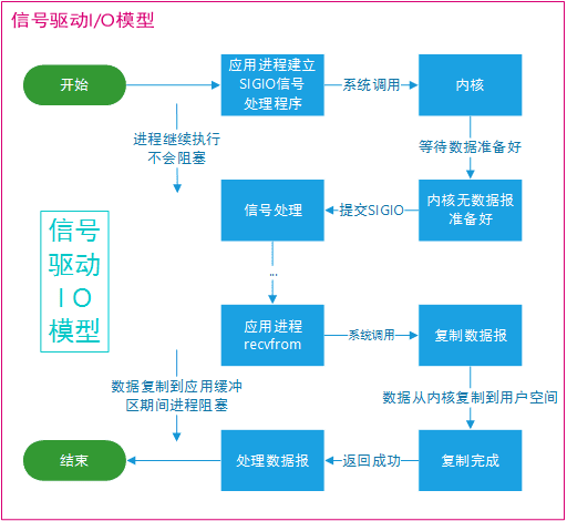 java-io-model-3