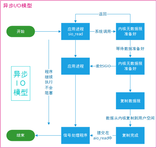 java-io-model-4