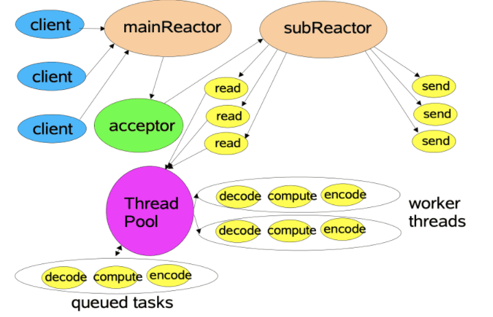 java-io-reactor-4